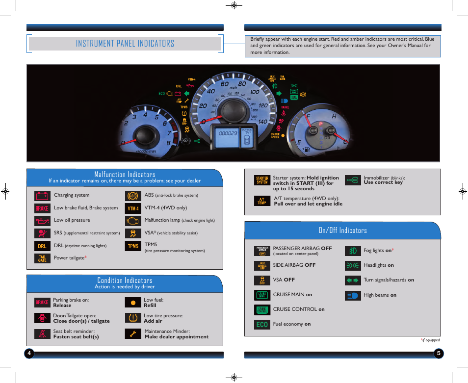 Instrument panel indicators, Malfunction indicators, On/off indicators condition indicators | HONDA 2013 Pilot (LX, EX, EX-L and EX-L w/ RES) - Technology Reference Guide User Manual | Page 4 / 12