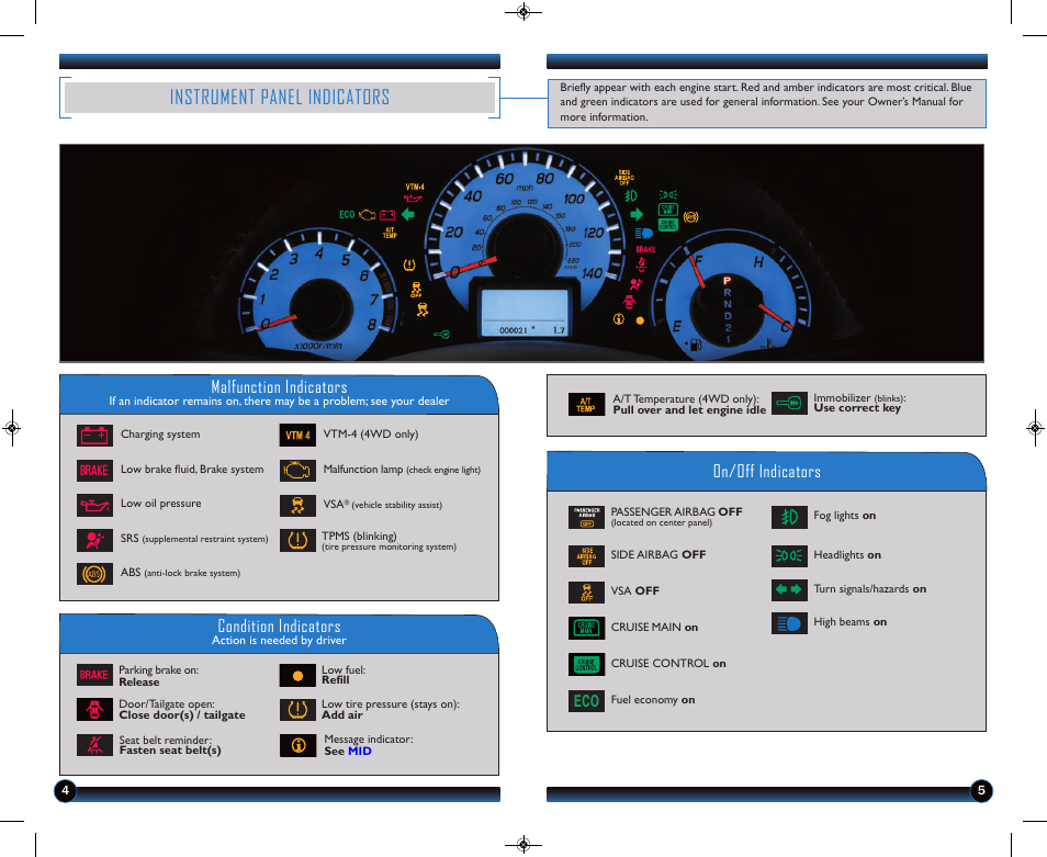 Instrument panel indicators, Malfunction indicators, On/off indicators condition indicators | HONDA 2013 Pilot (Touring) - Technology Reference Guide User Manual | Page 4 / 18