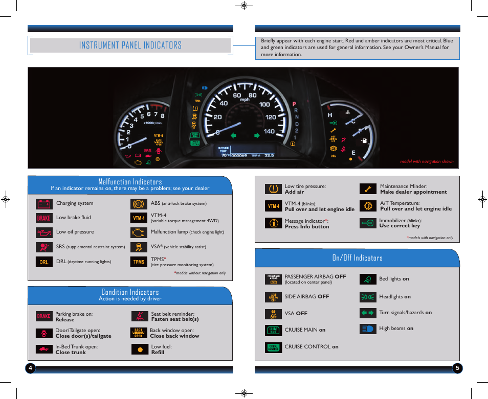 Instrument panel indicators, Malfunction indicators, On/off indicators condition indicators | HONDA 2013 Ridgeline - Technology Reference Guide User Manual | Page 4 / 13