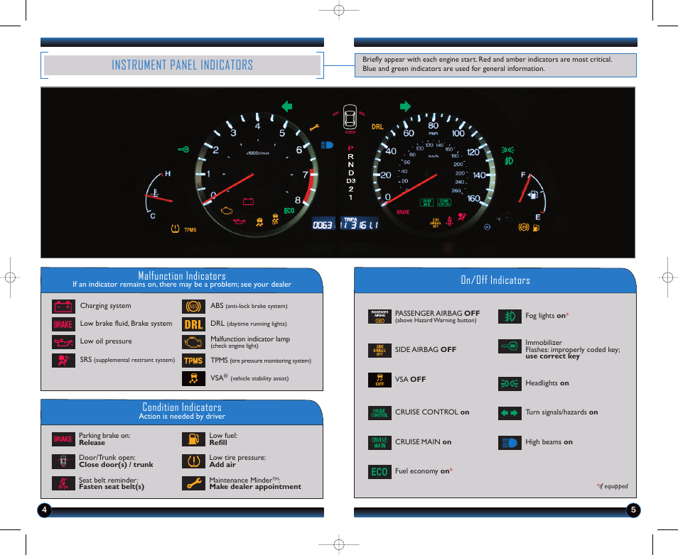 Instrument panel indicators, Malfunction indicators, On/off indicators condition indicators | HONDA 2012 Accord Coupe - Technology Reference Guide User Manual | Page 4 / 14