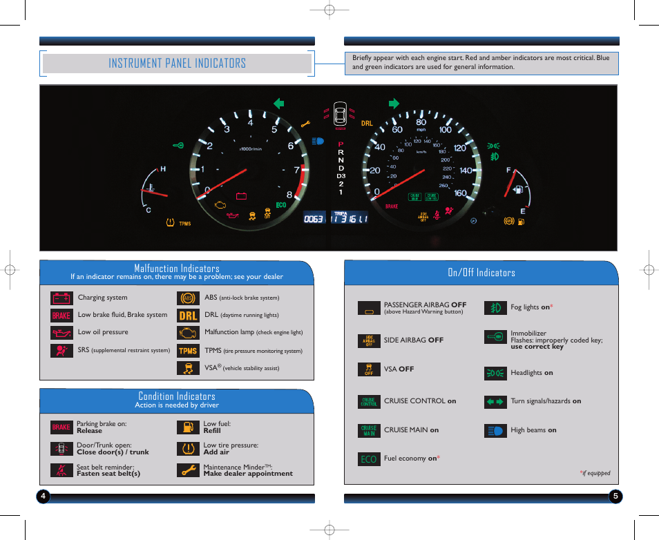 Instrument panel indicators, Malfunction indicators, On/off indicators condition indicators | HONDA 2012 Accord Sedan - Technology Reference Guide User Manual | Page 4 / 13