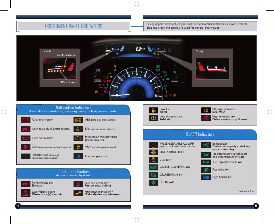 Instrument panel indicators, Malfunction indicators, On/off indicators condition indicators | HONDA 1982 Civic Sedan (EX, EX-L, Si, GX with Navi ) - Technology Reference Guide User Manual | Page 4 / 15