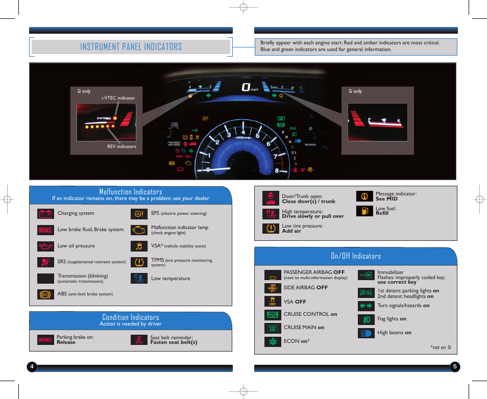 Instrument panel indicators, Malfunction indicators, On/off indicators condition indicators | HONDA 1982 Civic Coupe (EX, EX-L, Si (no Navi) ) - Technology Reference Guide User Manual | Page 4 / 10