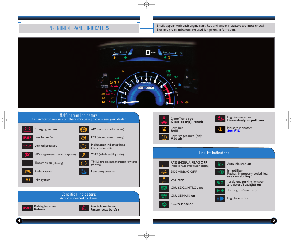 Instrument panel indicators, Malfunction indicators, On/off indicators condition indicators | HONDA 2012 Civic Hybrid - Technology Reference Guide User Manual | Page 4 / 18