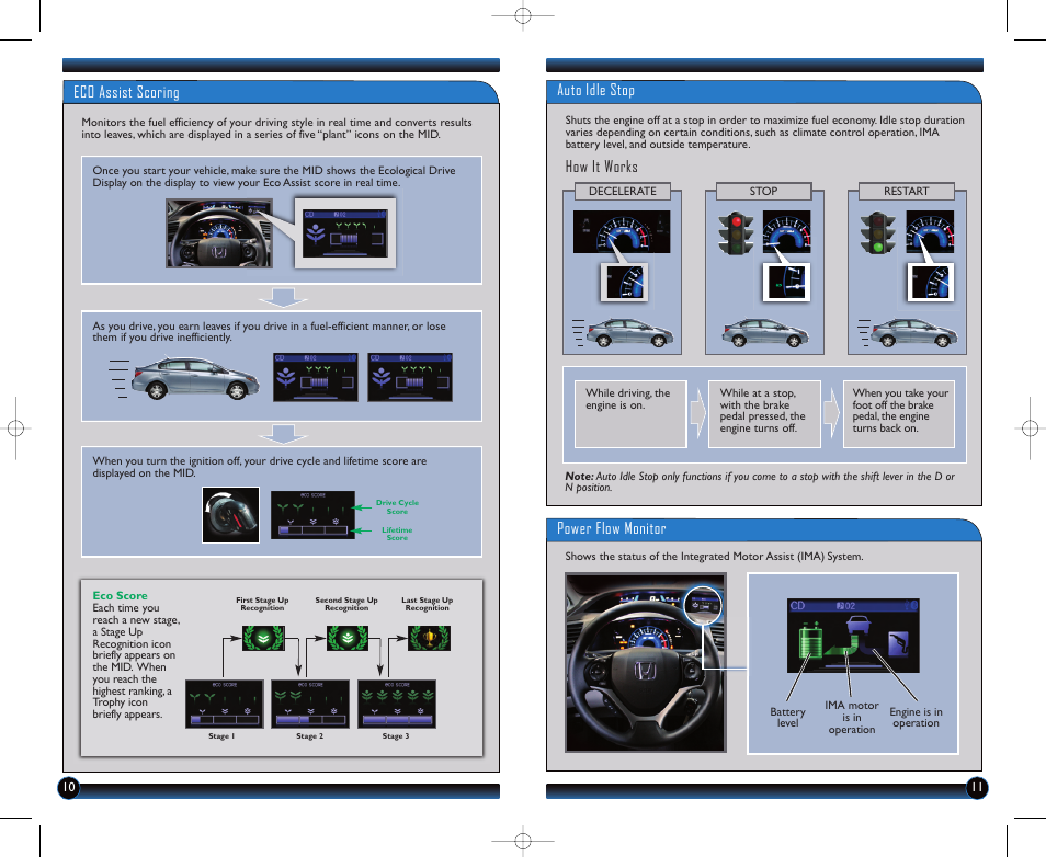 Eco assist scoring, Auto idle stop, Power flow monitor how it works | HONDA 2012 Civic Hybrid - Technology Reference Guide User Manual | Page 7 / 18