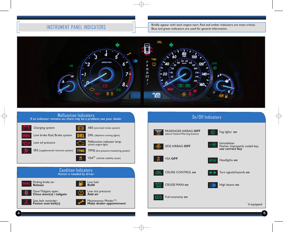 Instrument panel indicators, Malfunction indicators, On/off indicators condition indicators | HONDA 2012 Crosstour - Technology Reference Guide User Manual | Page 4 / 16