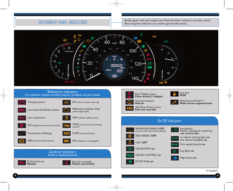 Instrument panel indicators, Malfunction indicators, On/off indicators condition indicators | HONDA 2012 CR-V (LX, EX, EX-L, EX-L RES) - Technology Reference Guide User Manual | Page 4 / 13