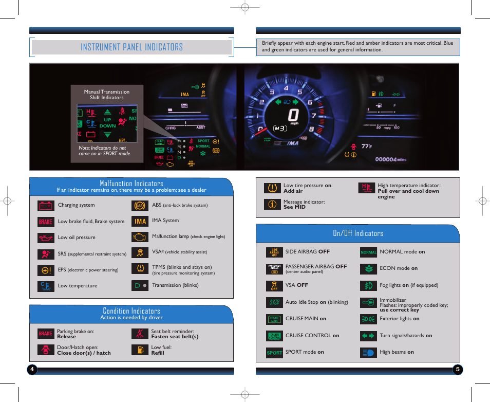 Instrument panel indicators, Malfunction indicators, On/off indicators condition indicators | HONDA 2012 CR-Z - Technology Reference Guide User Manual | Page 4 / 16