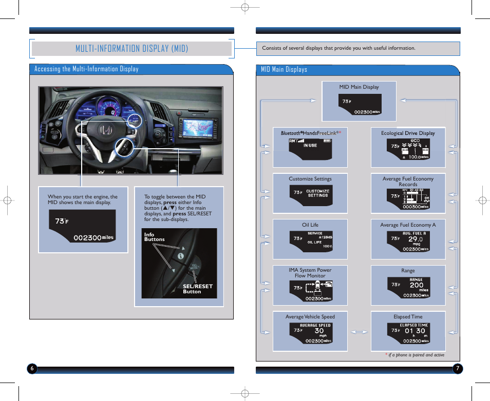 Multi-information display (mid), Accessing the multi-information display, Mid main displays | HONDA 2012 CR-Z - Technology Reference Guide User Manual | Page 5 / 16