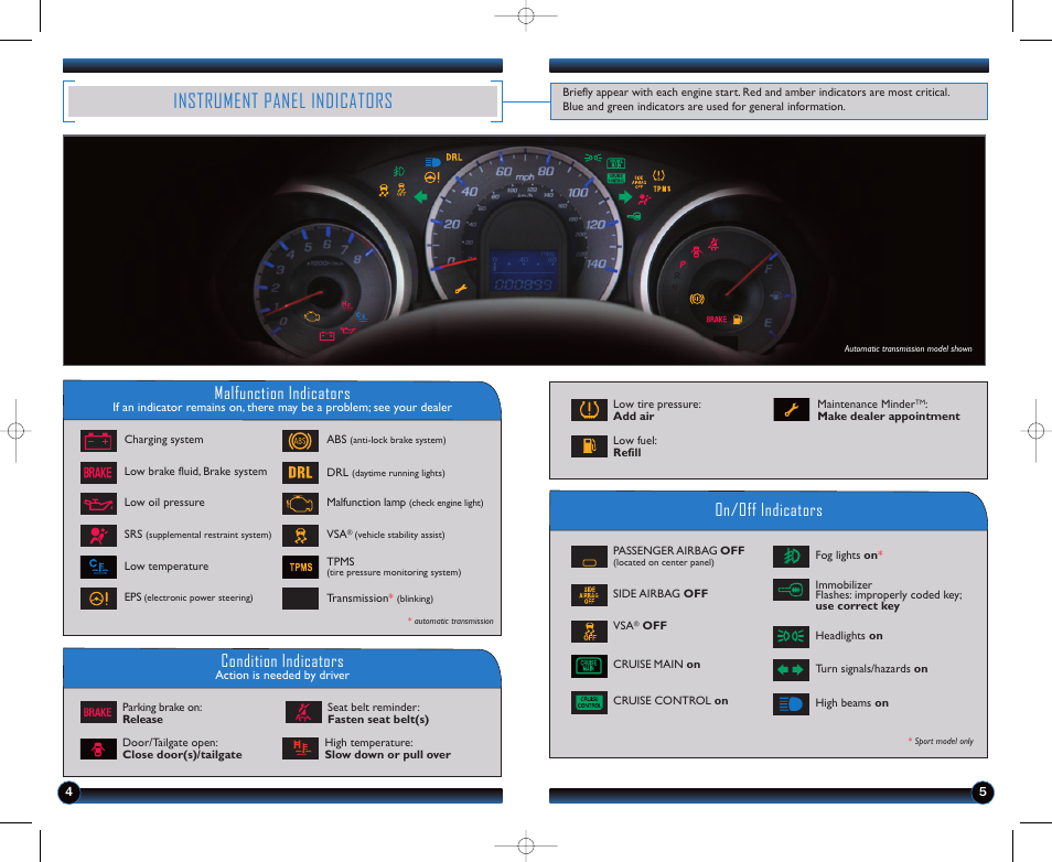 Instrument panel indicators, Malfunction indicators, On/off indicators condition indicators | HONDA 2012 Fit - Technology Reference Guide User Manual | Page 4 / 13