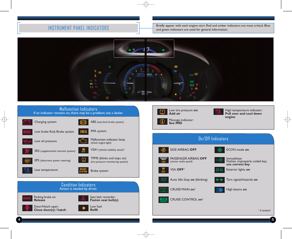Instrument panel indicators, Malfunction indicators, On/off indicators condition indicators | HONDA 2012 Insight - Technology Reference Guide User Manual | Page 4 / 19