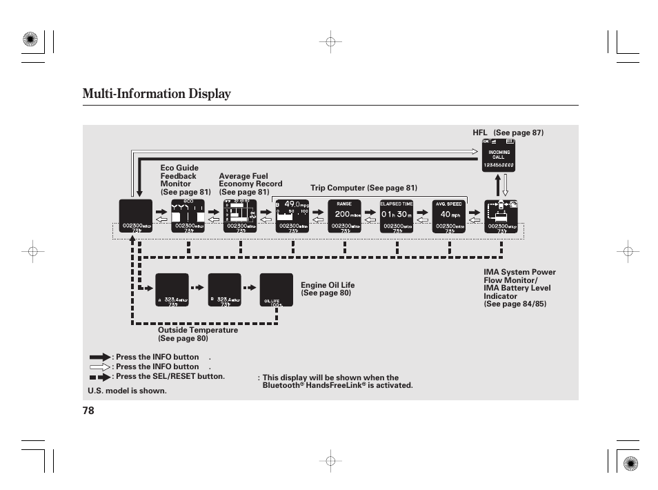 Multi-information display | HONDA 2012 Insight - Owner's Manual User Manual | Page 84 / 418