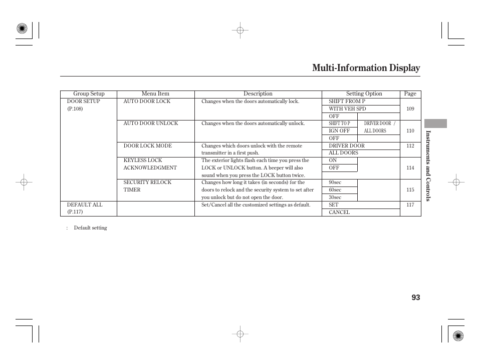 Multi-information display | HONDA 2012 Insight - Owner's Manual User Manual | Page 99 / 418