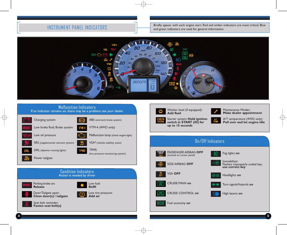 Instrument panel indicators, Malfunction indicators, On/off indicators condition indicators | HONDA 2012 Pilot (EX-L and EX-L with RES) - Technology Reference Guide User Manual | Page 4 / 12