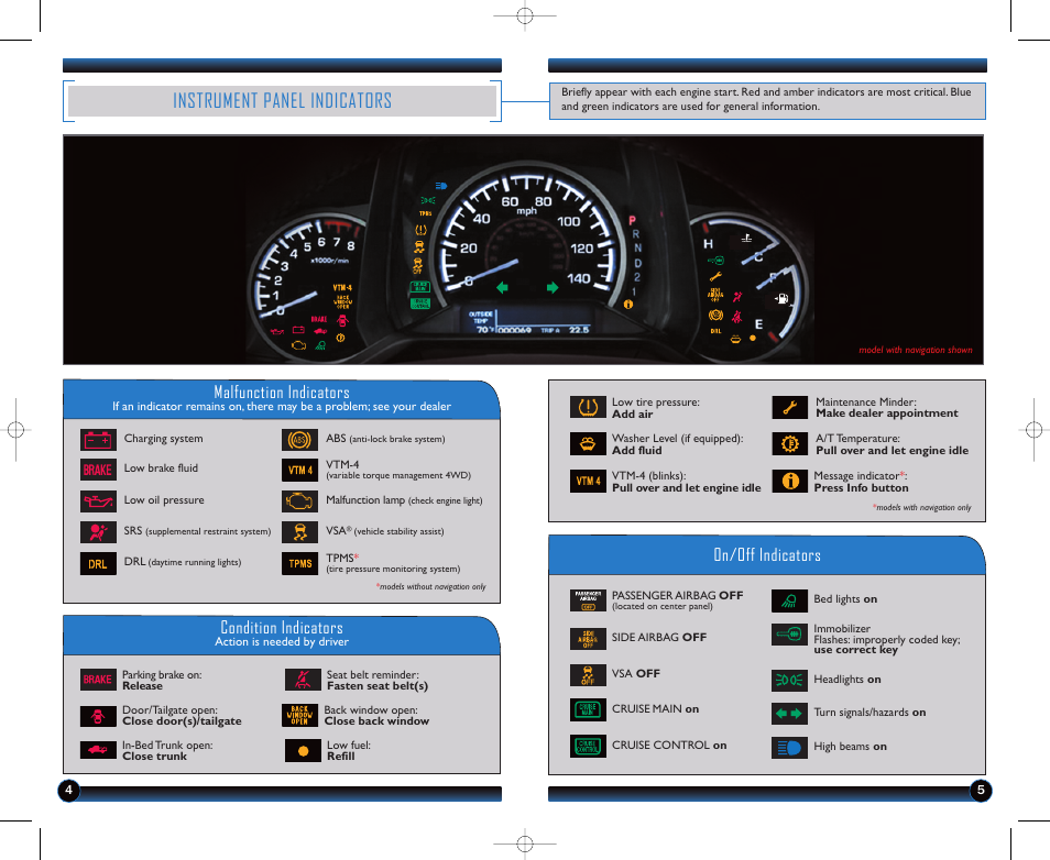 Instrument panel indicators, Malfunction indicators, On/off indicators condition indicators | HONDA 2012 Ridgeline - Technology Reference Guide User Manual | Page 4 / 13
