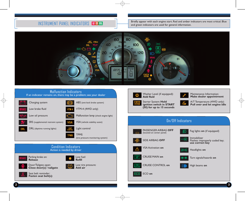 Instrument panel indicators, Malfunction indicators, On/off indicators condition indicators | HONDA 2011 Pilot - Technology Reference Guide User Manual | Page 3 / 17