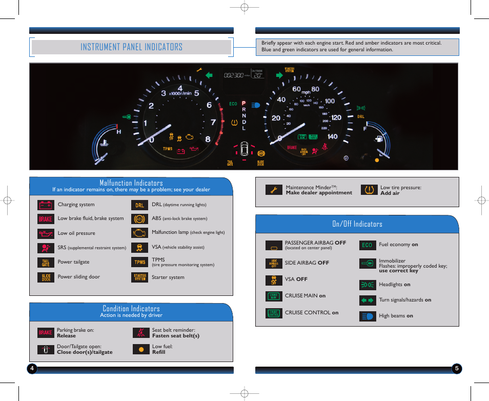 Instrument panel indicators, Malfunction indicators, On/off indicators condition indicators | HONDA 2011 Odyssey (EX-L Navi) - Technology Reference Guide User Manual | Page 4 / 16