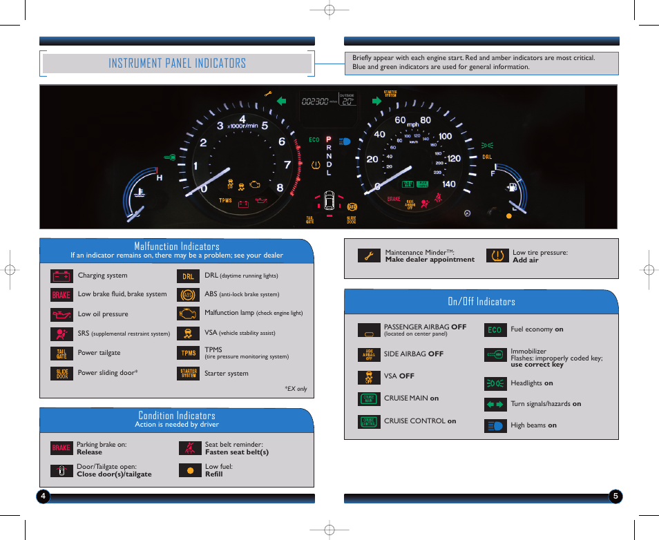 Instrument panel indicators, On/off indicators, Malfunction indicators | Condition indicators | HONDA 2011 Odyssey (LX, EX) - Technology Reference Guide User Manual | Page 4 / 7