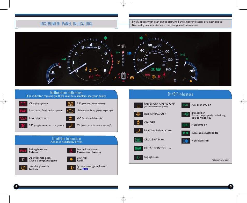 Instrument panel indicators, Malfunction indicators, On/off indicators condition indicators | HONDA 2011 Odyssey (Touring, Touring Elite ) - Technology Reference Guide User Manual | Page 4 / 21