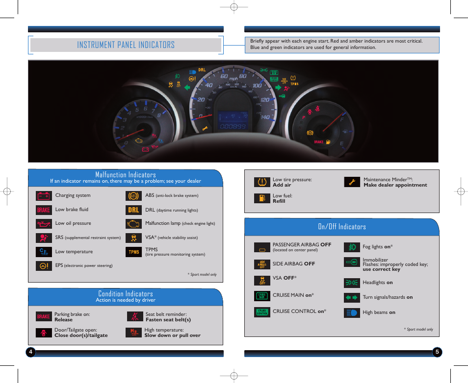Instrument panel indicators, Malfunction indicators, On/off indicators condition indicators | HONDA 2011 Fit - Technology Reference Guide User Manual | Page 4 / 11