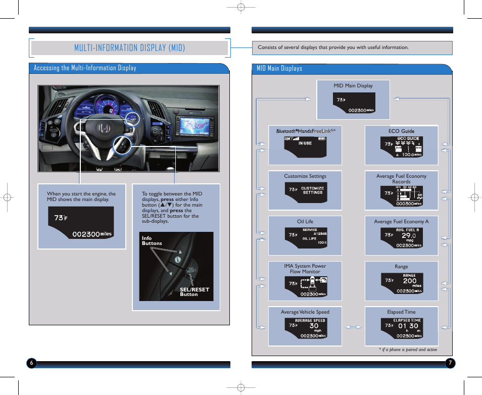 Multi-information display (mid), Accessing the multi-information display, Mid main displays | HONDA 2011 CR-Z - Technology Reference Guide User Manual | Page 5 / 16