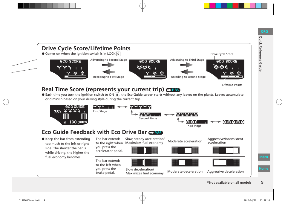 The shift up/down indicators, Ambient meter, Drive cycle score/lifetime points | Real time score (represents your current trip), Eco guide feedback with eco drive bar | HONDA 2011 CR-Z - Owner's Manual User Manual | Page 10 / 332