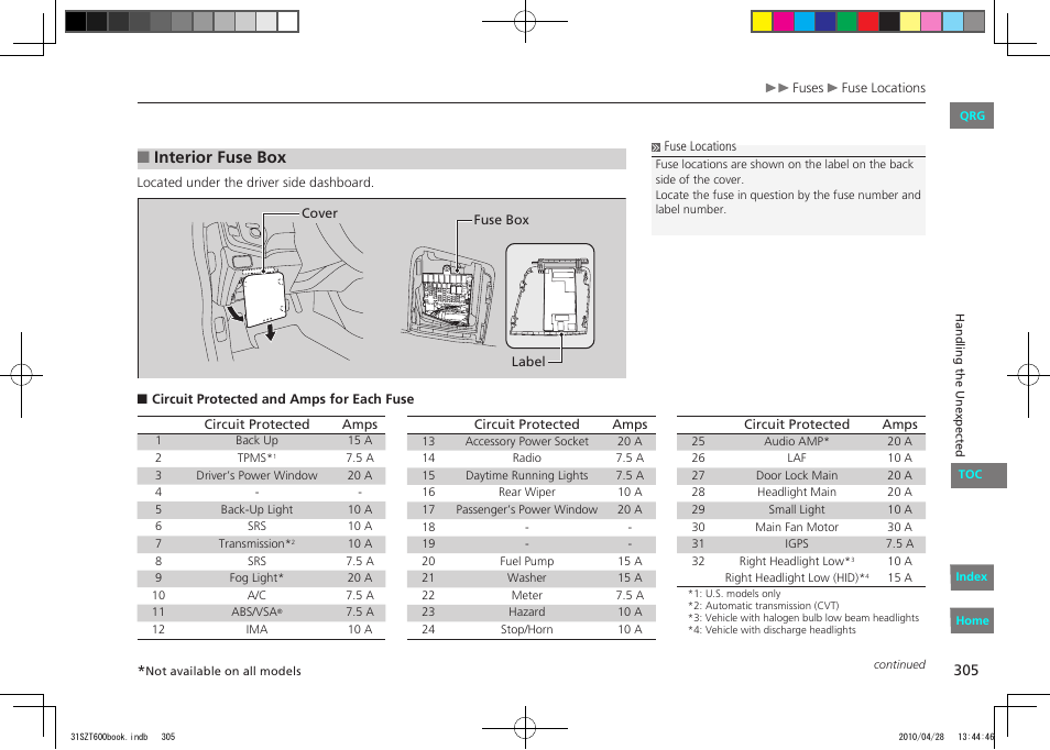 P.305, Interior fuse box | HONDA 2011 CR-Z - Owner's Manual User Manual | Page 306 / 332
