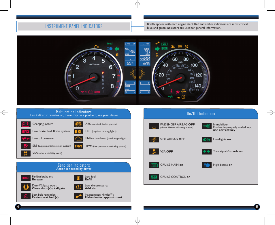 Instrument panel indicators, Malfunction indicators, On/off indicators condition indicators | HONDA 2011 CR-V - Technology Reference Guide User Manual | Page 4 / 13