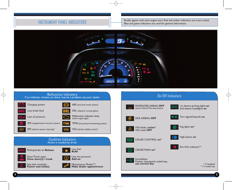 Instrument panel indicators, Malfunction indicators, On/off indicators condition indicators | HONDA 1981 Civic Sedan - Technology Reference Guide User Manual | Page 4 / 13