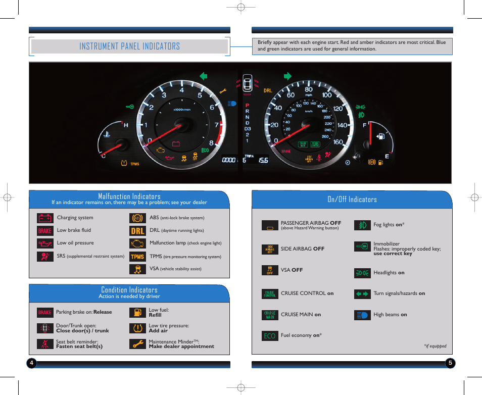 Instrument panel indicators, Malfunction indicators, On/off indicators condition indicators | HONDA 1981 Accord Sedan - Technology Reference Guide User Manual | Page 4 / 13