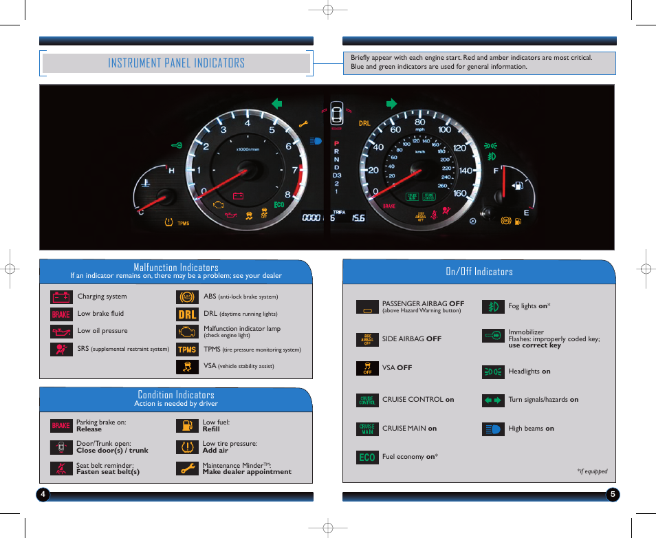 Instrument panel indicators, Malfunction indicators, On/off indicators condition indicators | HONDA 1981 Accord Coupe - Technology Reference Guide User Manual | Page 4 / 14
