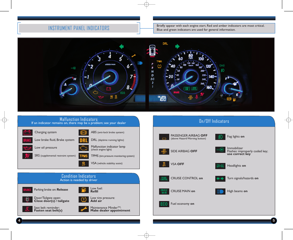 Instrument panel indicators, Malfunction indicators, On/off indicators condition indicators | HONDA 2011 Accord Crosstour - Technology Reference Guide User Manual | Page 4 / 15