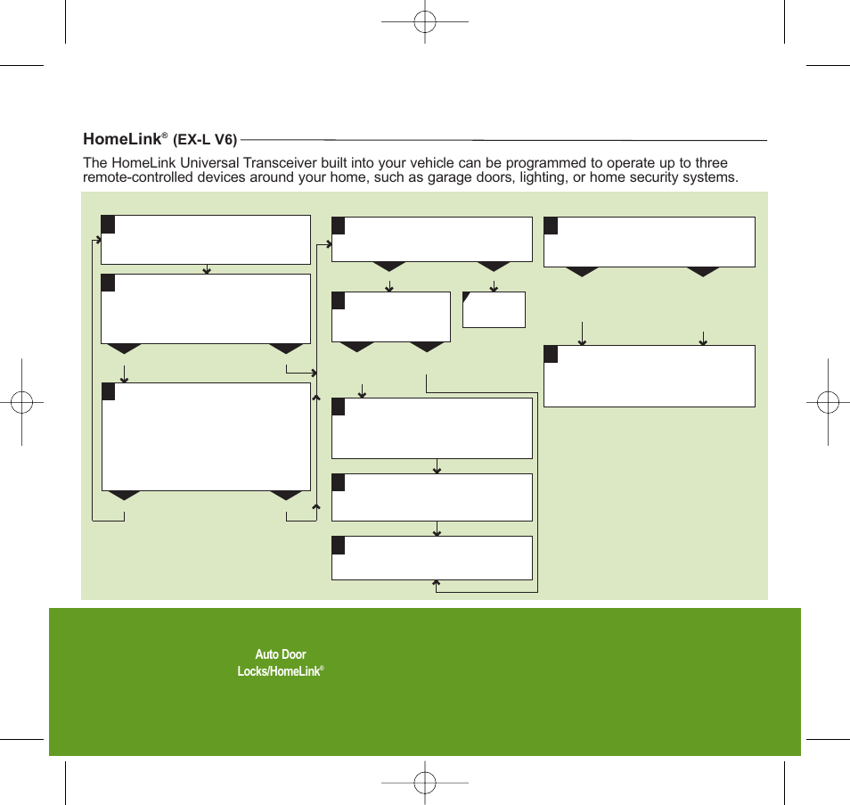 2010 accord coupe, Homelink, 3b 4 5 | HONDA 2010 Accord Coupe - Technology Reference Guide User Manual | Page 7 / 16