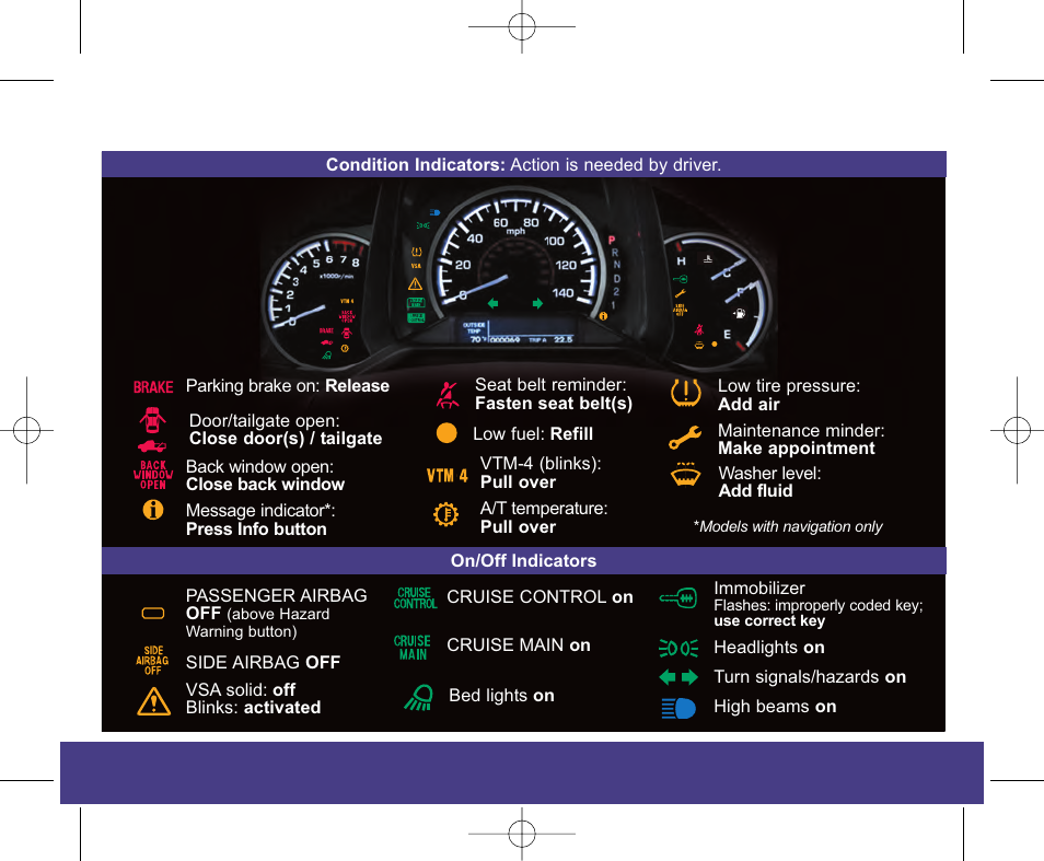 2010 ridgeline | HONDA 2010 Ridgeline - Technology Reference Guide User Manual | Page 3 / 20