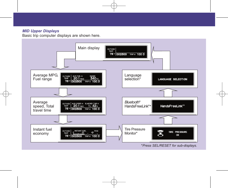 2010 ridgeline | HONDA 2010 Ridgeline - Technology Reference Guide User Manual | Page 6 / 20