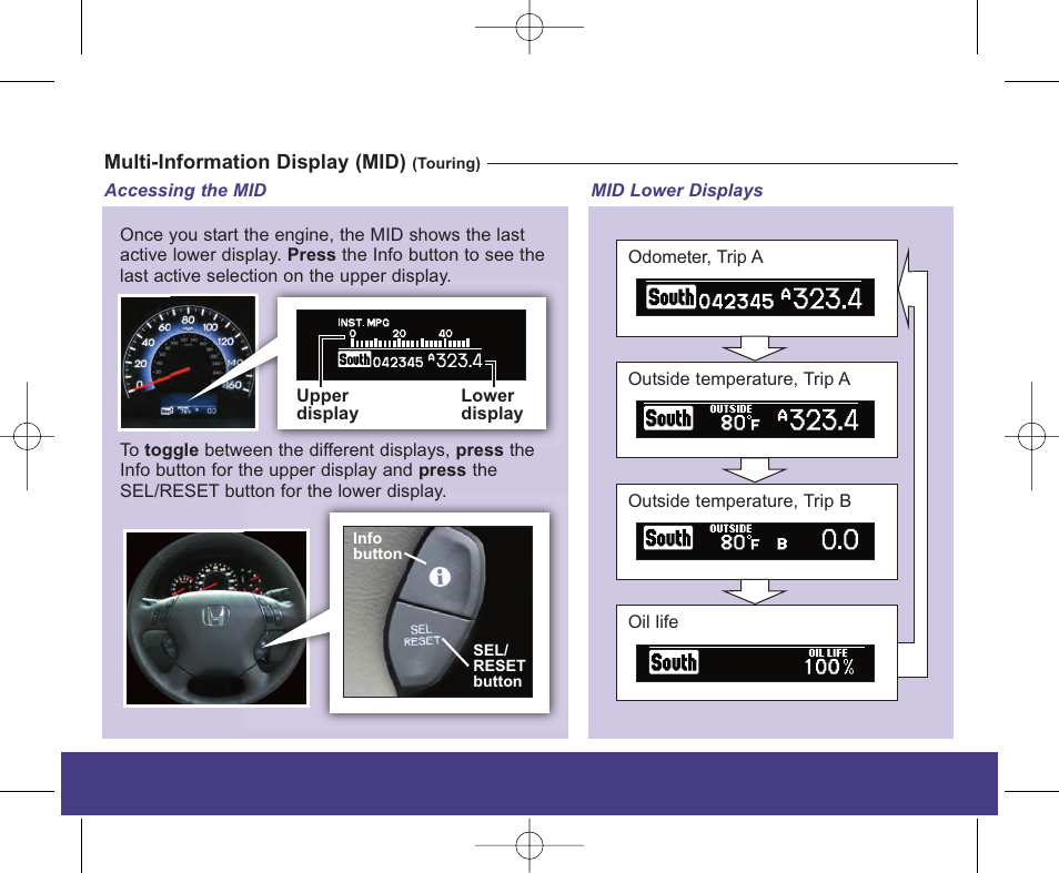 2010 odyssey | HONDA 2010 Odyssey - Technology Reference Guide User Manual | Page 3 / 20