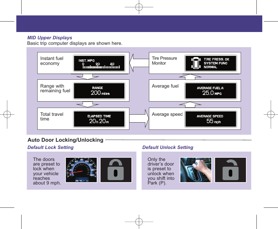 2010 odyssey | HONDA 2010 Odyssey - Technology Reference Guide User Manual | Page 4 / 20