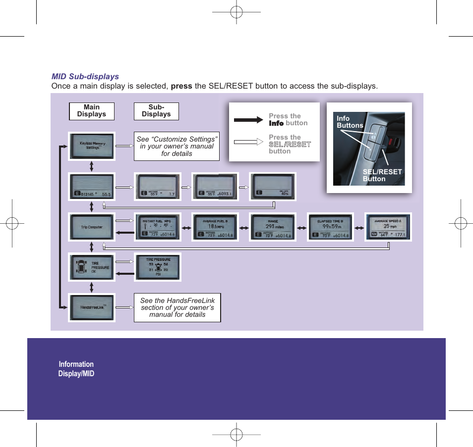 2010 pilot | HONDA 2010 Pilot - Technology Reference Guide User Manual | Page 5 / 20