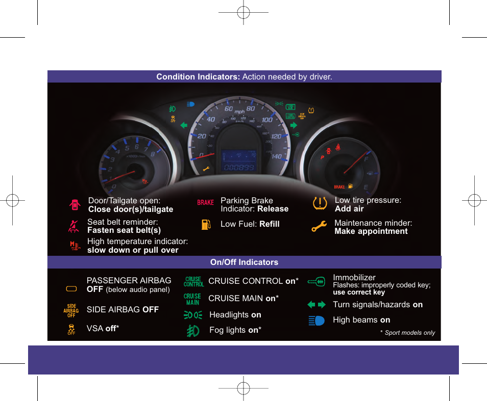 2010 fit | HONDA 2010 Fit - Technology Reference Guide User Manual | Page 3 / 16
