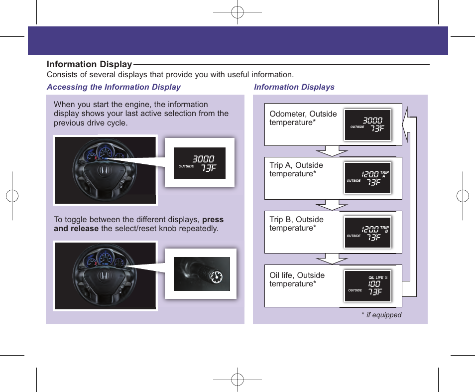 2010 element | HONDA 2010 Element - Technology Reference Guide User Manual | Page 4 / 14