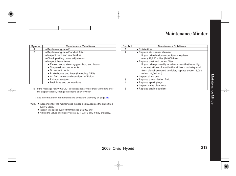 Maintenance minder, 2008 civic hybrid | HONDA 2008 Civic Hybrid - Owner's Manual User Manual | Page 216 / 300