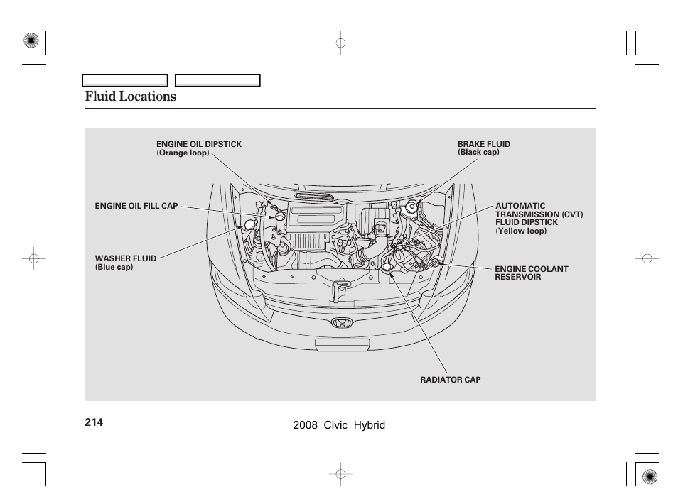 Fluid locations | HONDA 2008 Civic Hybrid - Owner's Manual User Manual | Page 217 / 300