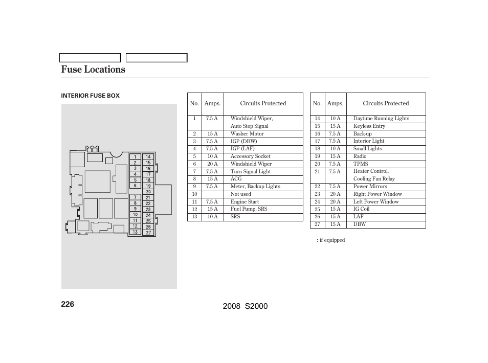 Fuse locations | HONDA 2008 S2000 - Owner's Manual User Manual | Page 229 / 268