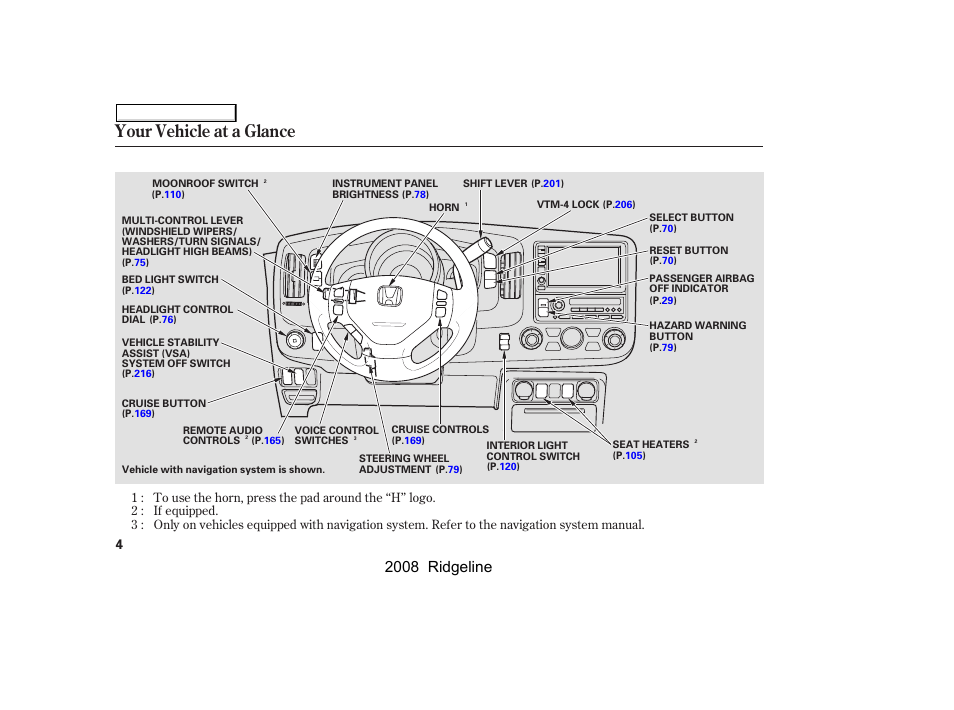 Your vehicle at a glance, 2008 ridgeline | HONDA 2008 Ridgeline - Owner's Manual User Manual | Page 8 / 341
