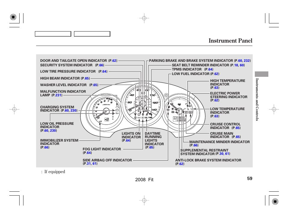 Instrument panel, 2008 fit | HONDA 2008 Fit - Owner's Manual User Manual | Page 62 / 280