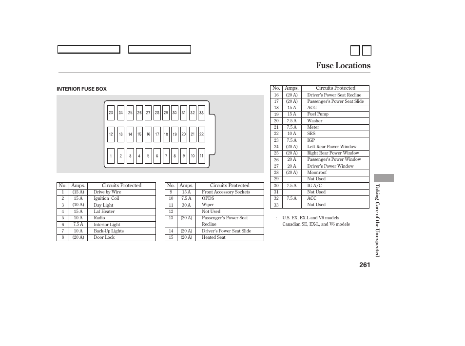 Fuse locations | HONDA 2007 Accord Sedan - Owner's Manual User Manual | Page 262 / 293