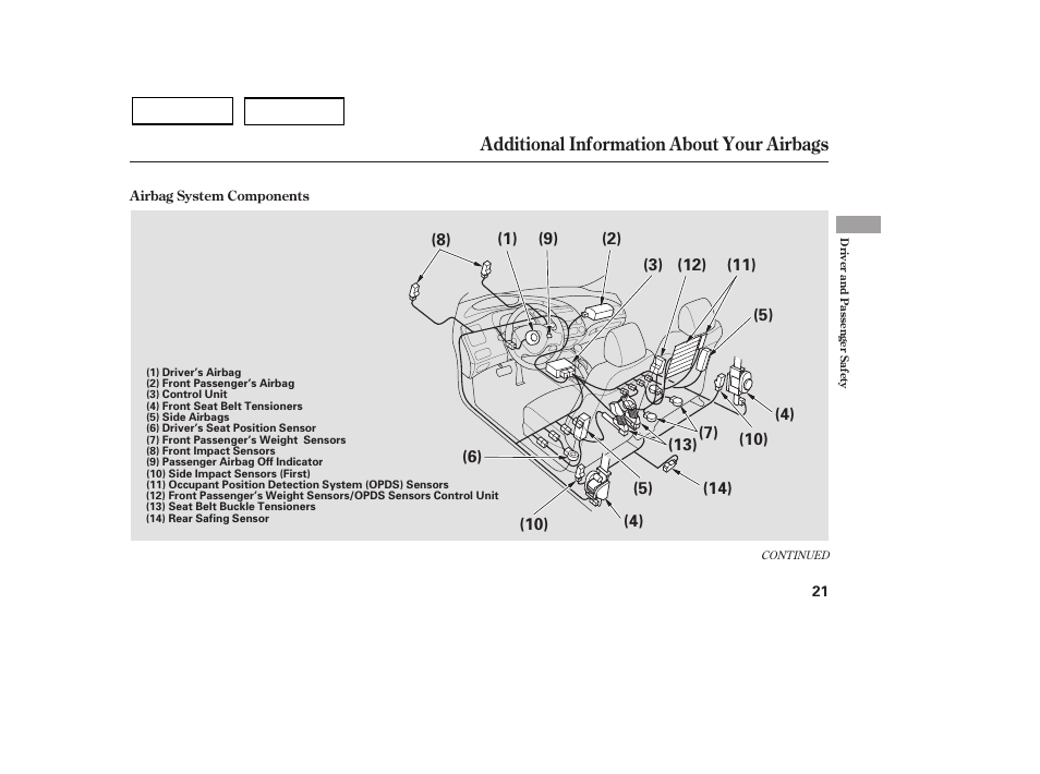 Additional information about your airbags | HONDA 2007 Civic Sedan - Owner's Manual User Manual | Page 24 / 311