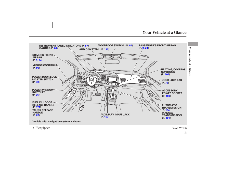 Your vehicle at a glance | HONDA 2007 Civic Sedan - Owner's Manual User Manual | Page 6 / 311