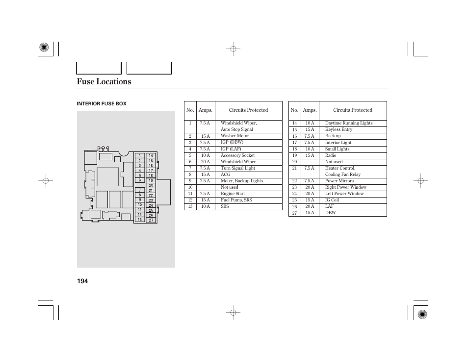 Fuse locations | HONDA 2007 S2000 - Owner's Manual User Manual | Page 197 / 228