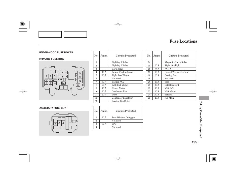 Fuse locations | HONDA 2007 S2000 - Owner's Manual User Manual | Page 198 / 228